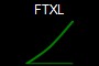 FTXL